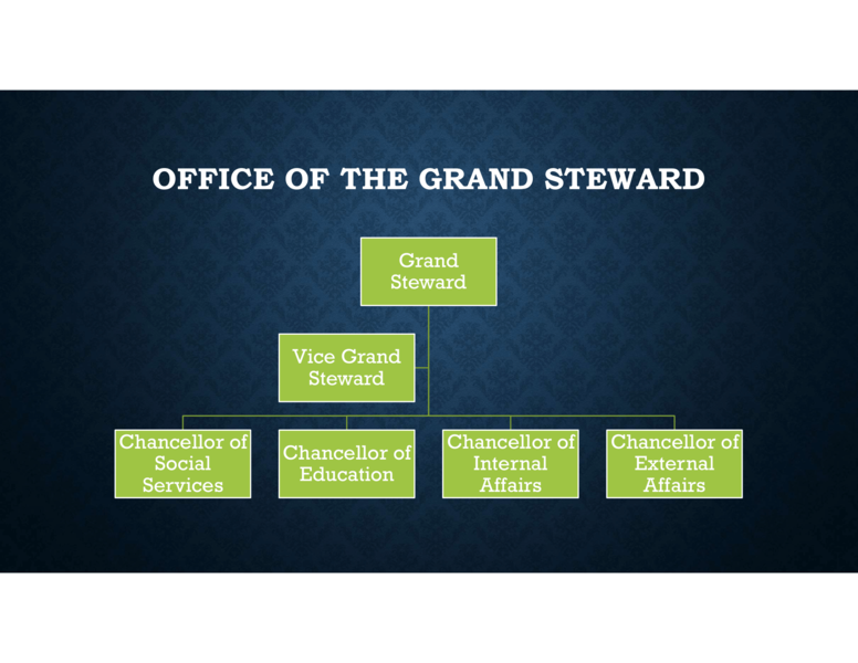 File:Office of the Grand Steward Organizational Structure-1.png